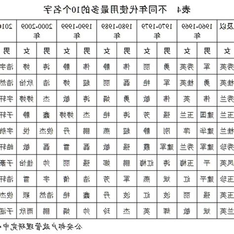 屬狗的財位|【屬狗坐向】屬狗風水坐向全攻略！找出你的最佳住向和樓層